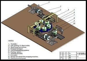 máquina de embalagem de bobina de material de embalagem