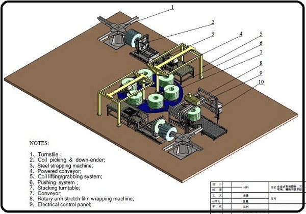 Línea automática de envasado de bobinas horizontales