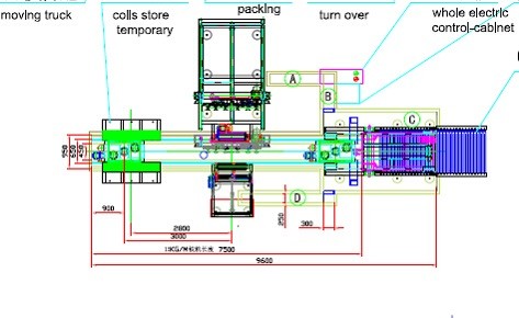 Linea di confezionamento bobine automatica