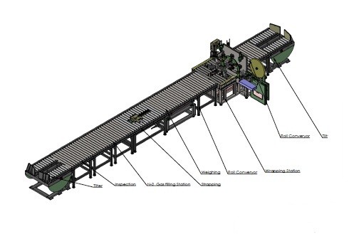 Hose coil packaging line