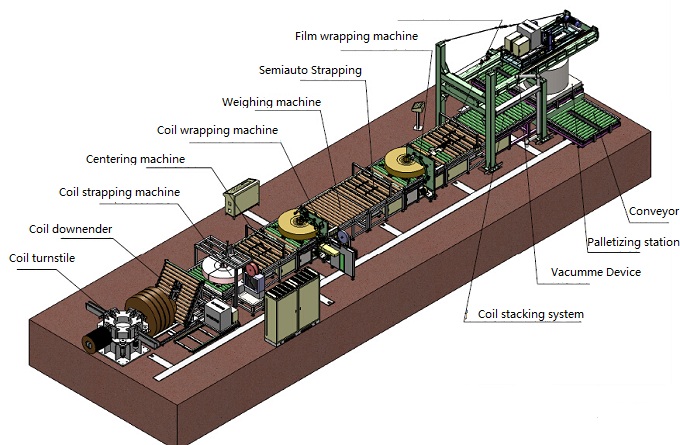 slitting coil packagign line