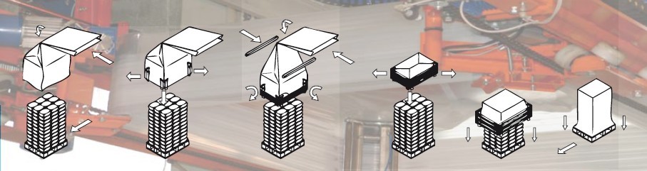 中国のストレッチフードマシン