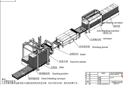 FPSH-B Series: Board Shrink Wrap Machine