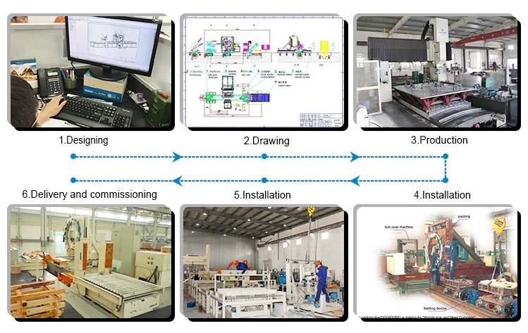 produção de máquina de embalagem de estiramento