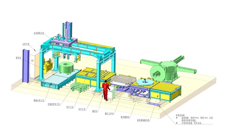What Is The Capacity of The Coil Packing Line