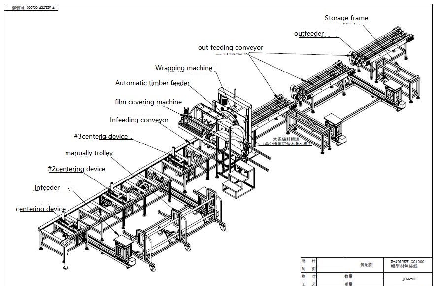 สายการบรรจุโปรไฟล์อลูมิเนียม