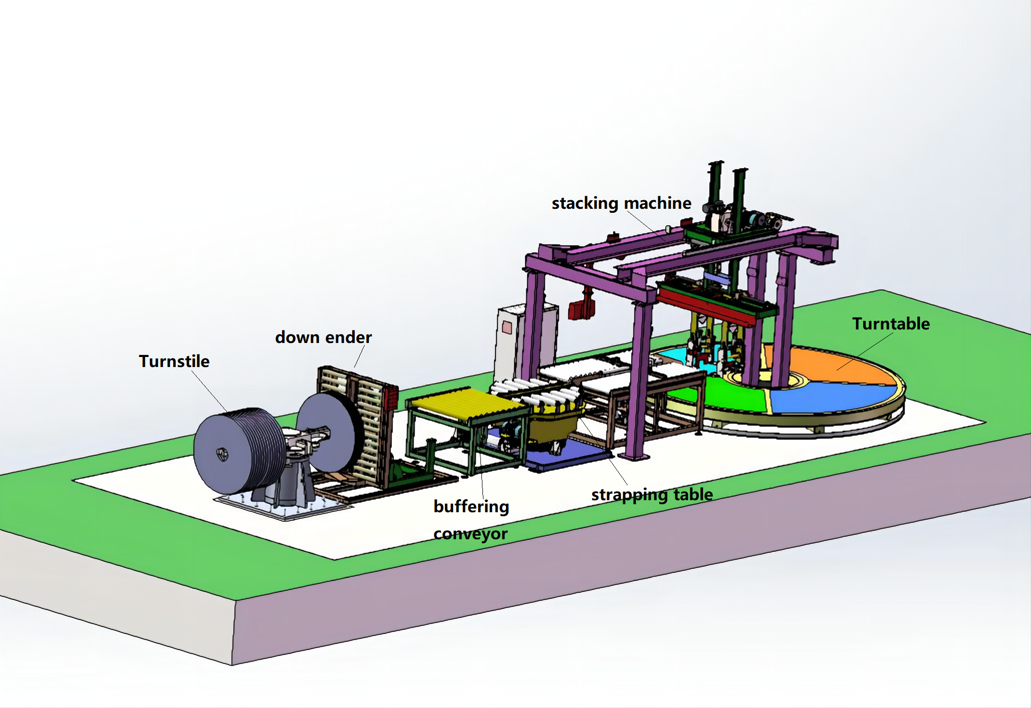 What is the steel coil packing line dimensions?