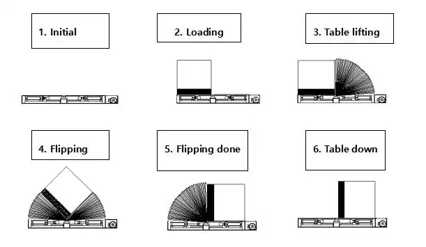 Mold Flipper for 2T-2