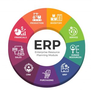 Diagram showing ERP integration in manufacturing