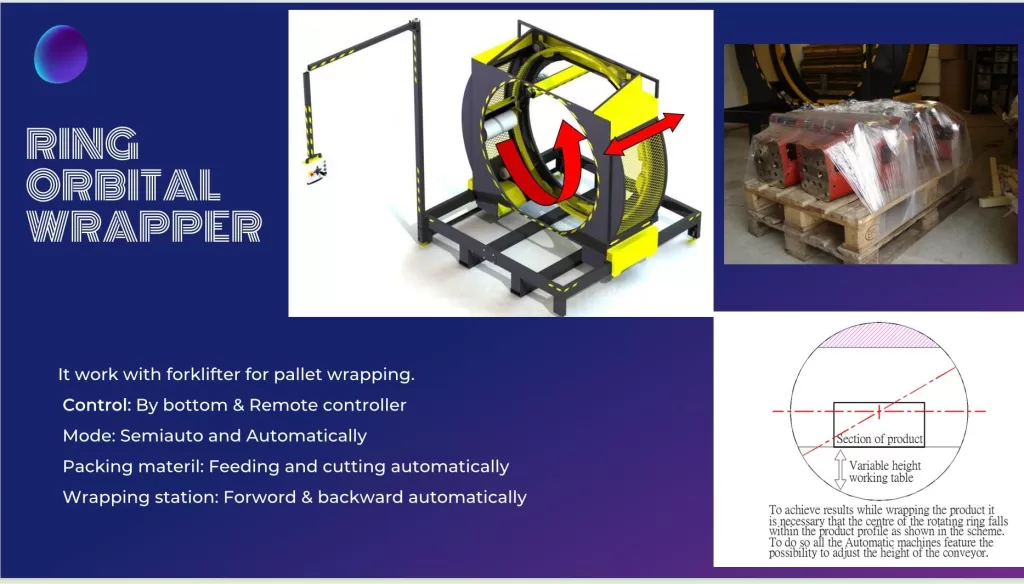 Yellow Jacket Pallet Orbital Wrapper securing a pallet load with stretch film