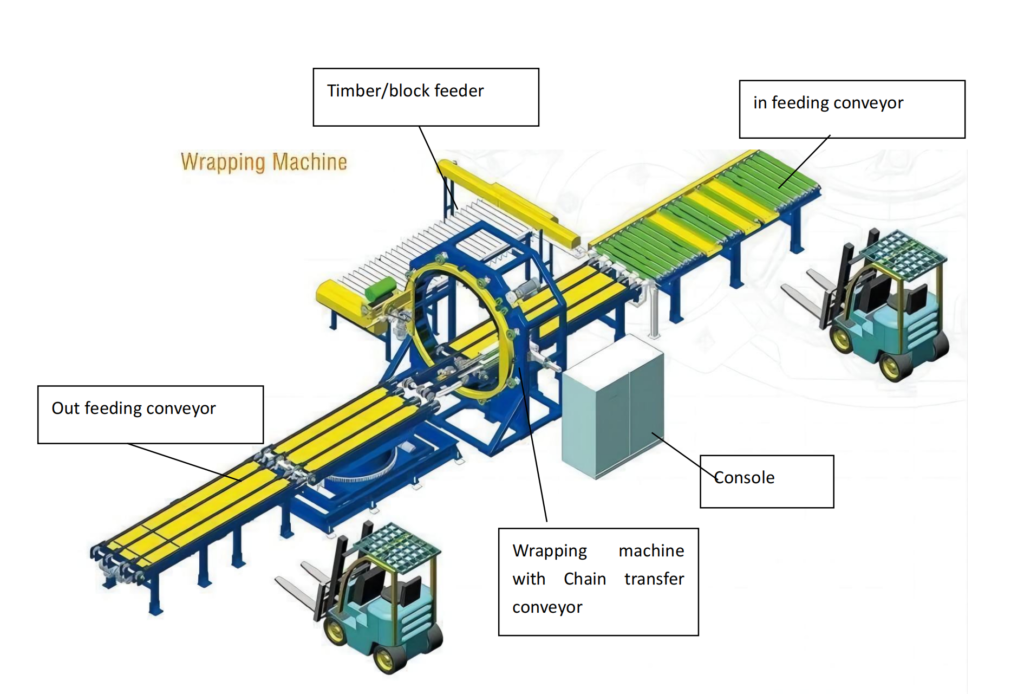 orbital stretch wrapper for panel 6 sides wrapping (2)