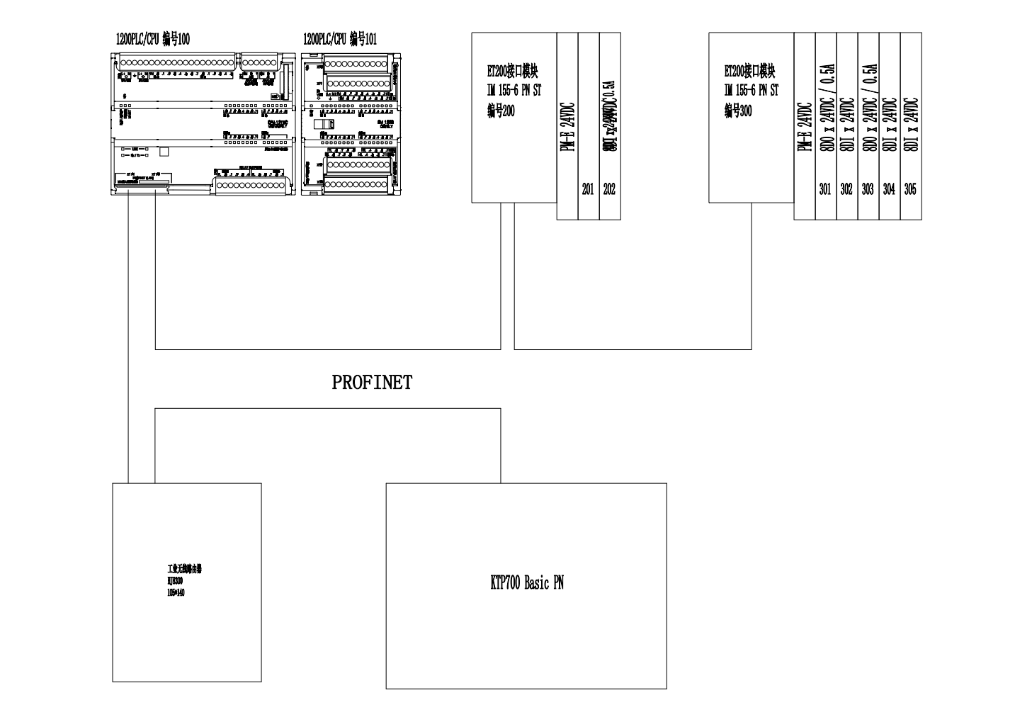 Diagram of the control system for the coil packing line
