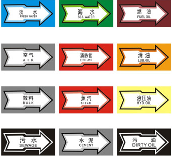 Diagram illustrating ANSI/ASME pipe color coding standards for industrial safety.