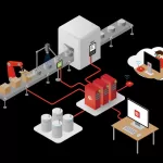 how to do verual mangement for the coil packing line8