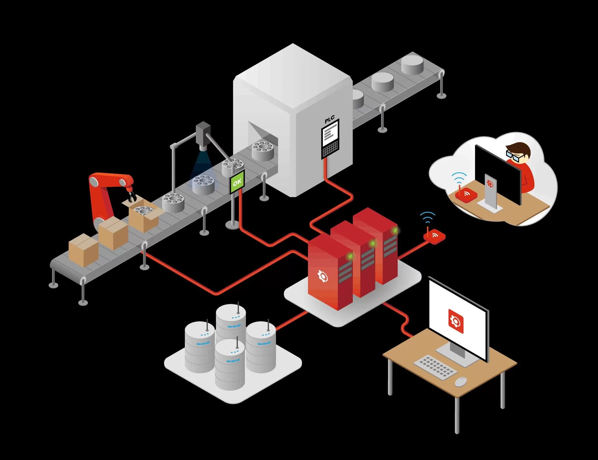 how to do verual mangement for the coil packing line8