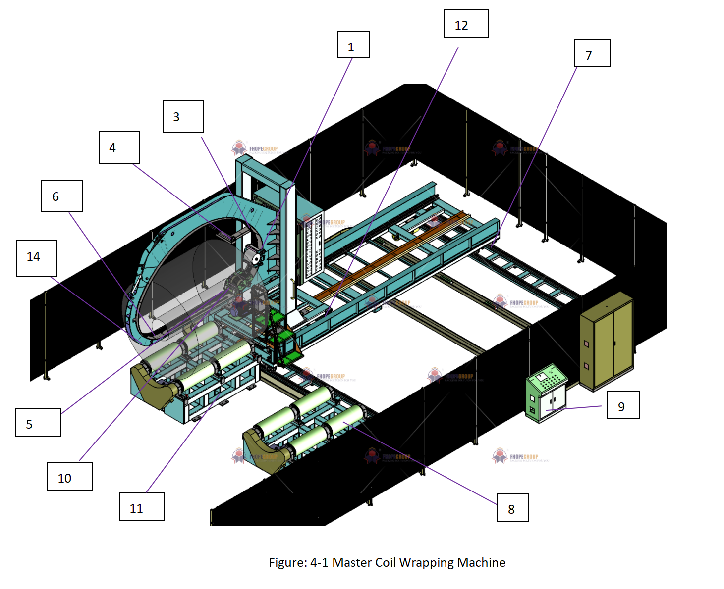 What Information Is Required to Design a Steel Coil Wrapping Solution? - Detail 3