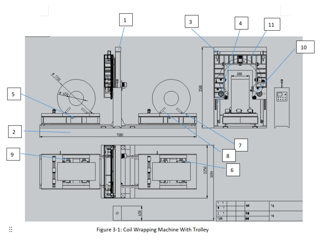Diagram of a vertical coil wrapping machine featuring a loading trolley.