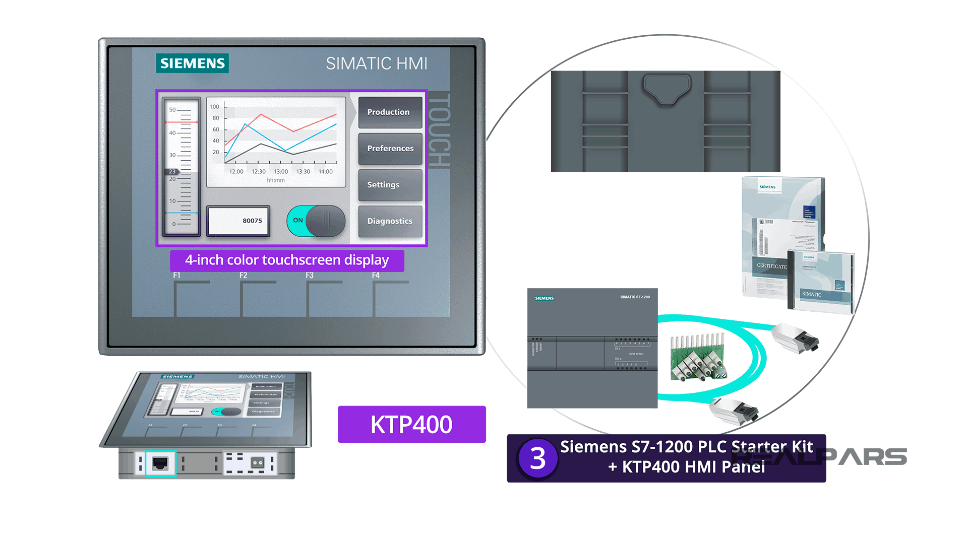 plchmi for coil packing line