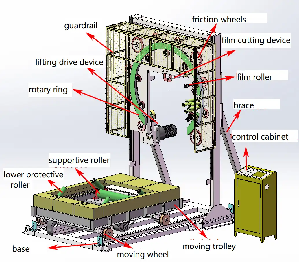 The guideline of the coil wrapping machine operation & settin