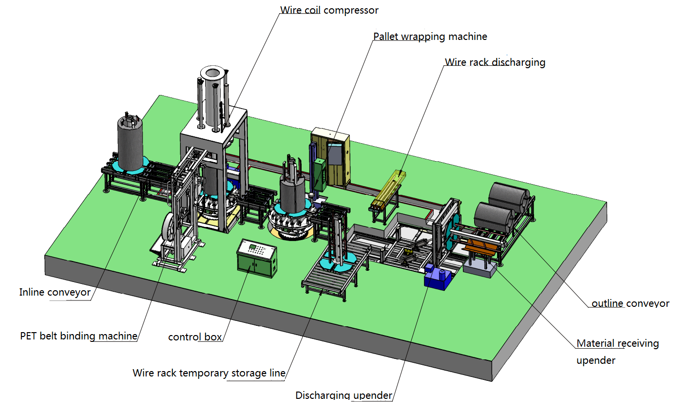 wire coil compacting and strapping machine