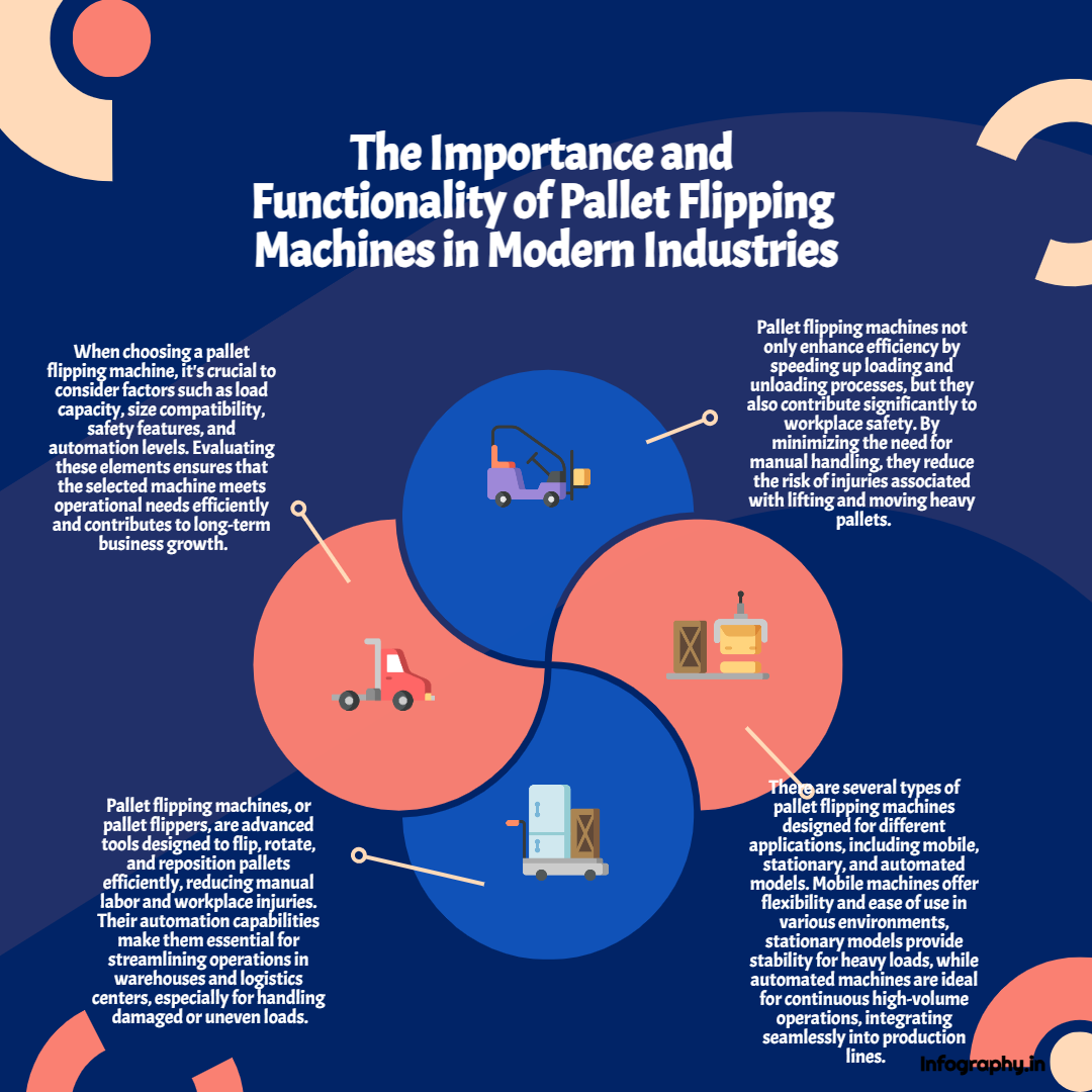 pallet flipping machine infography