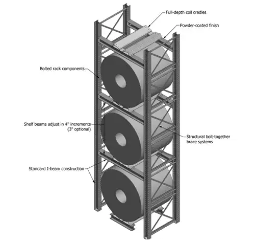 Integrated Packing Solution