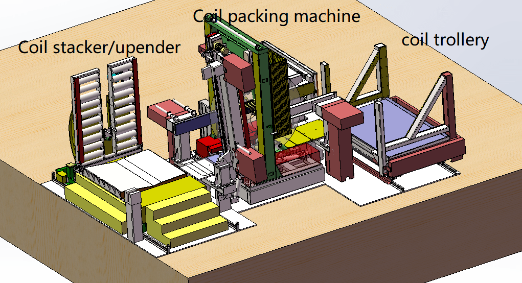 Slitting coil packing line for sale-1