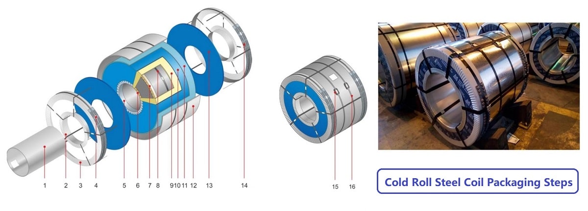 cold roll steel coil packing line