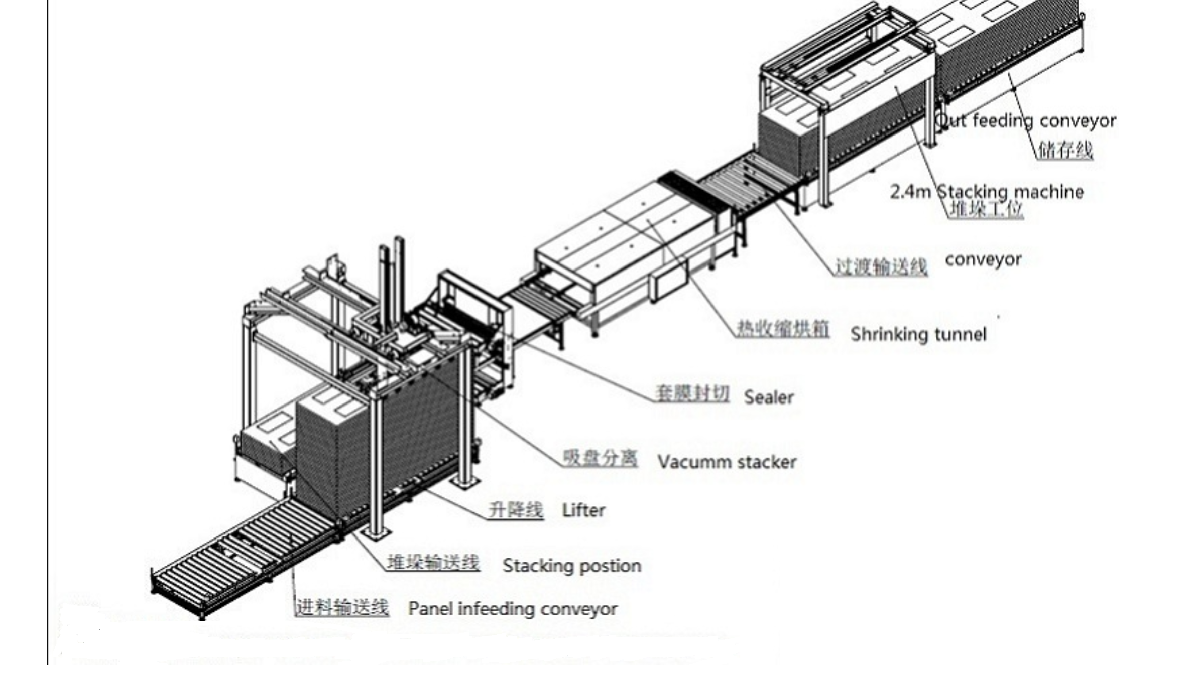 Automatic Board Packaging line