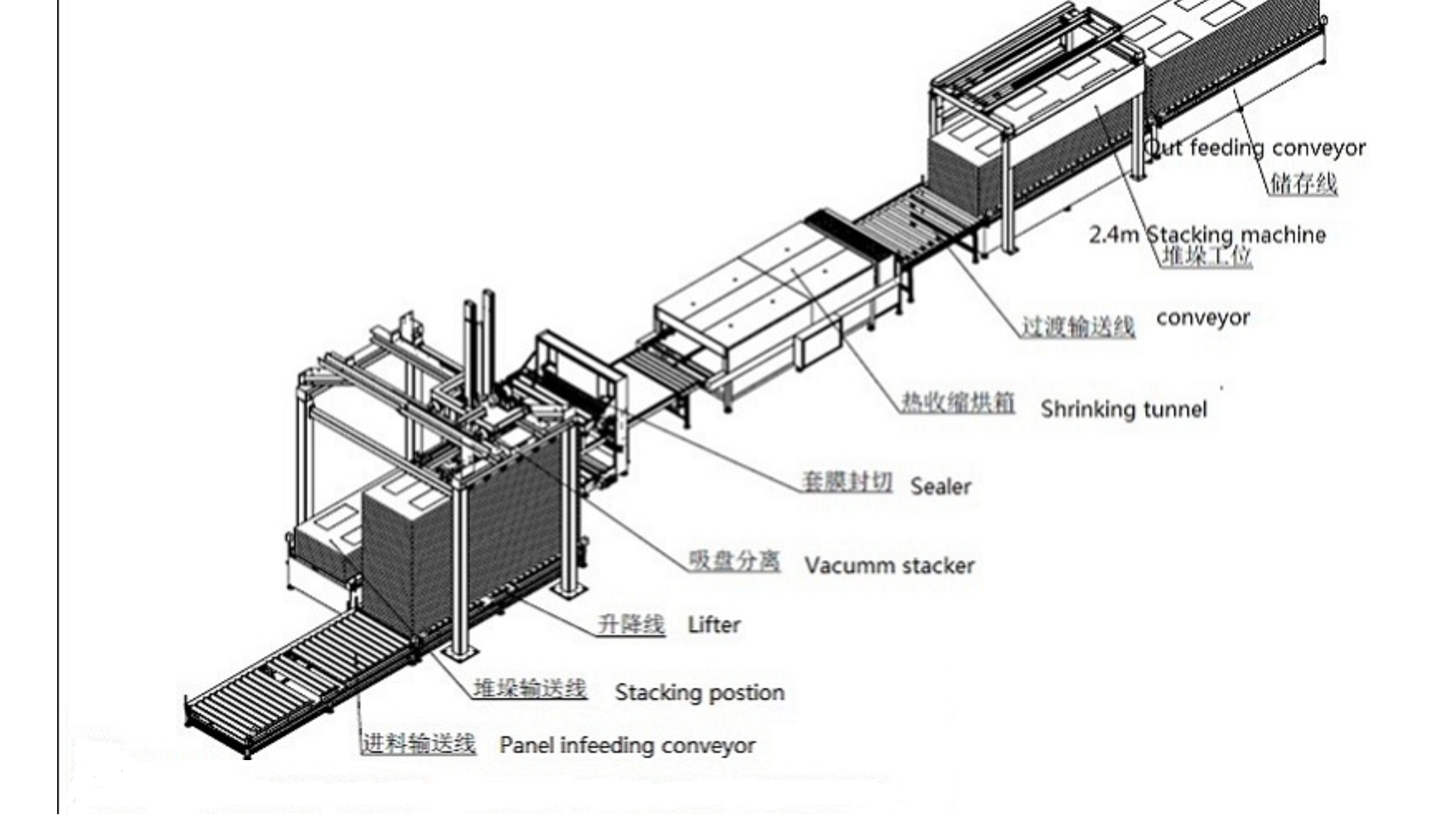 Dây chuyền đóng gói bảng tự động