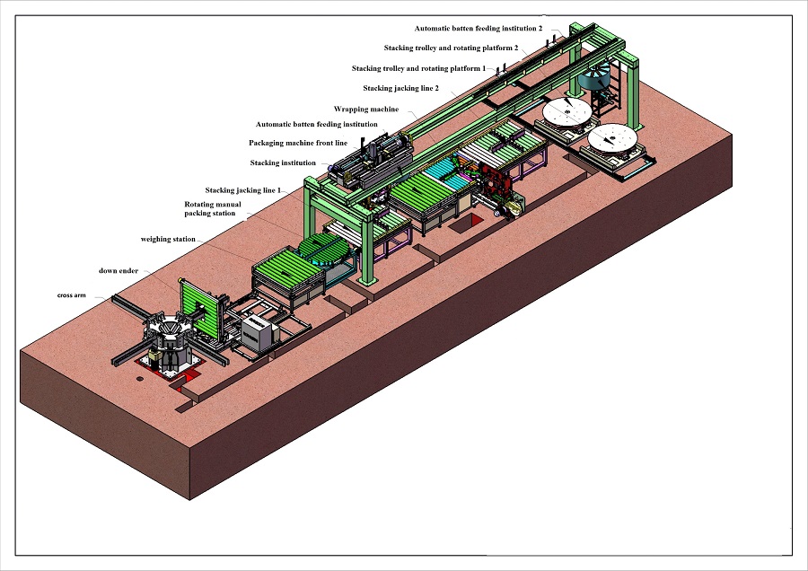 automatic coil packaging system and stacking machine