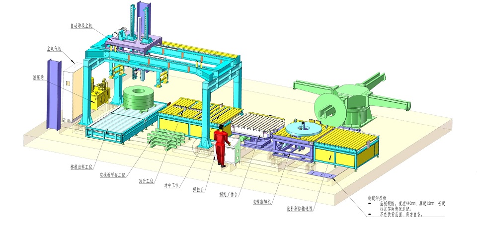 steel coil packing line for coil slitting line