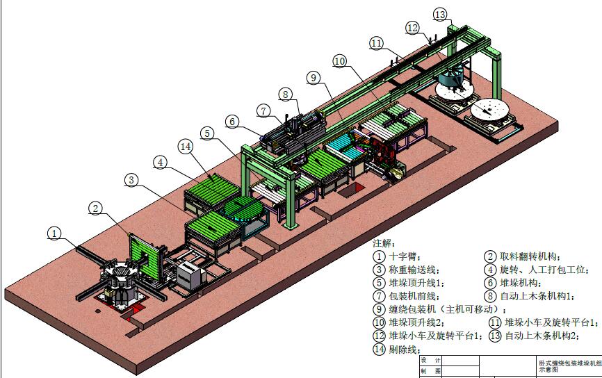 Automatic coil packaging line