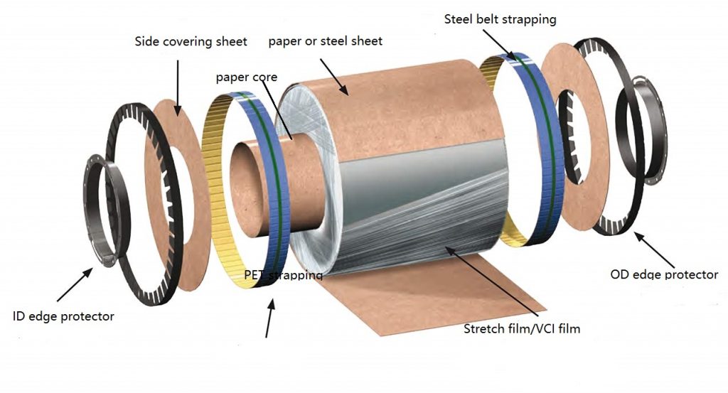 Automatic steel coil packaging line and system